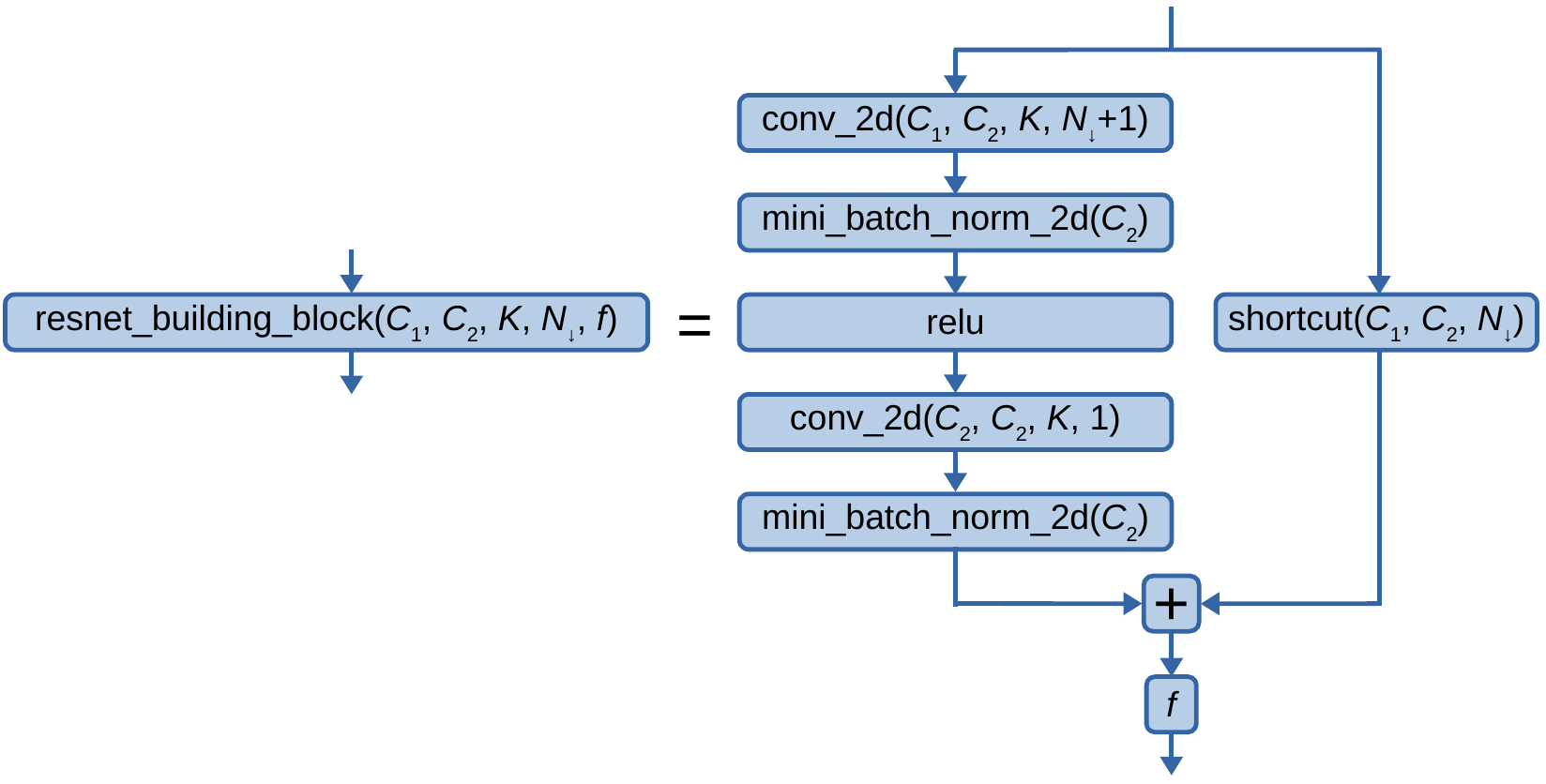 ../_images/resnet_building_block.png