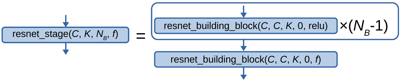 ../_images/resnet_stage.png