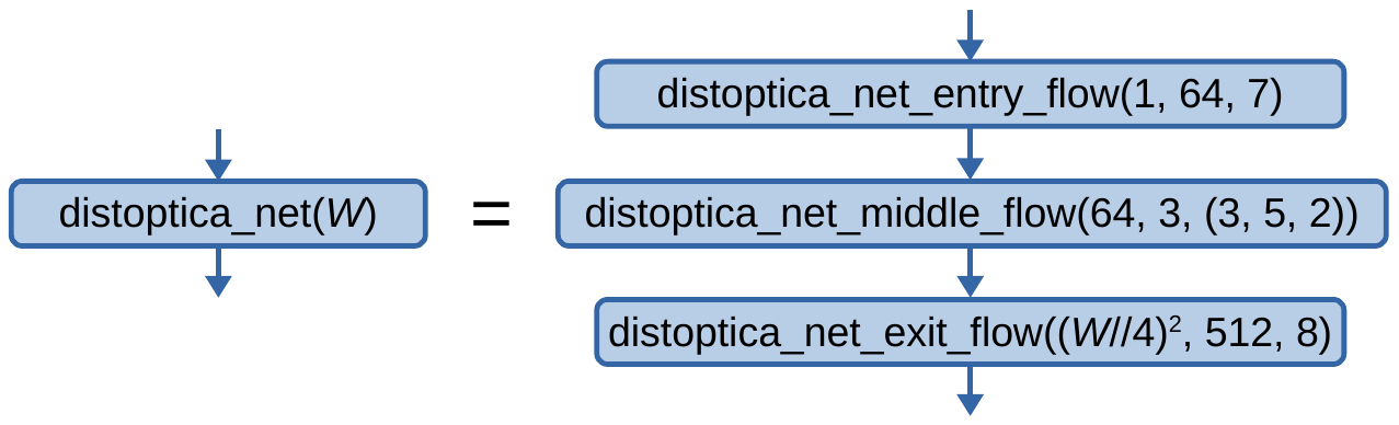 ../_images/distoptica_net.png