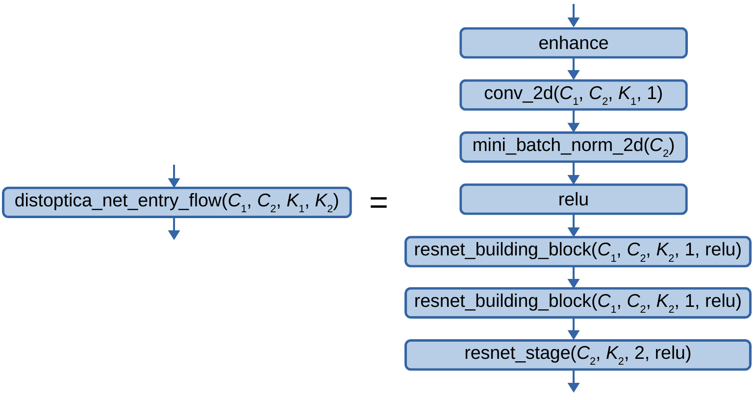 ../_images/distoptica_net_entry_flow.png