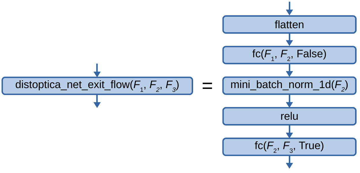 ../_images/distoptica_net_exit_flow.png