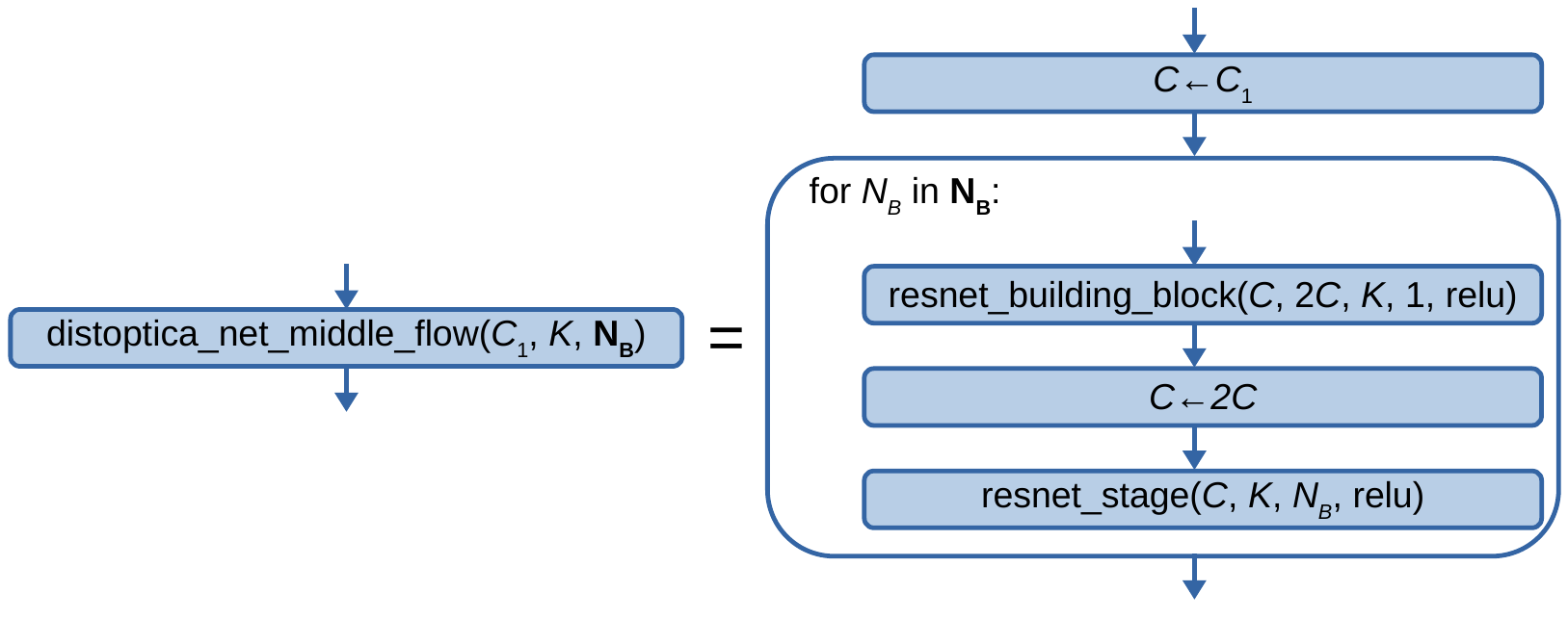 ../_images/distoptica_net_middle_flow.png