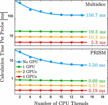 ../_images/gpu_and_cpu_performance_scaling.png